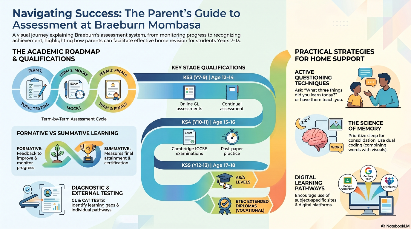 Assessment success for parents.png