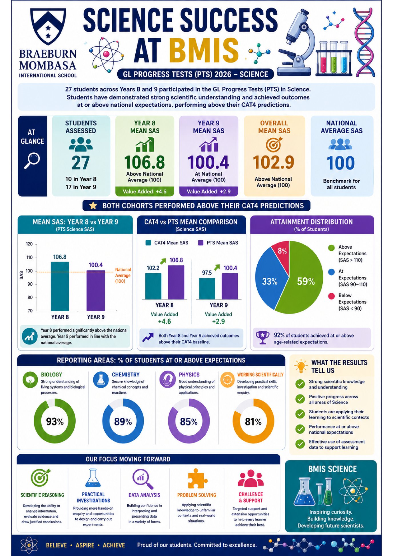 BMIS_Science_Success_Infographic_page-0001.jpg