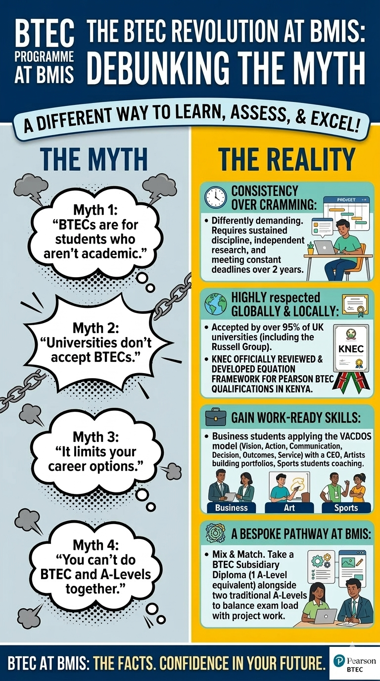 BTEC PROGRAMME POSTER .png