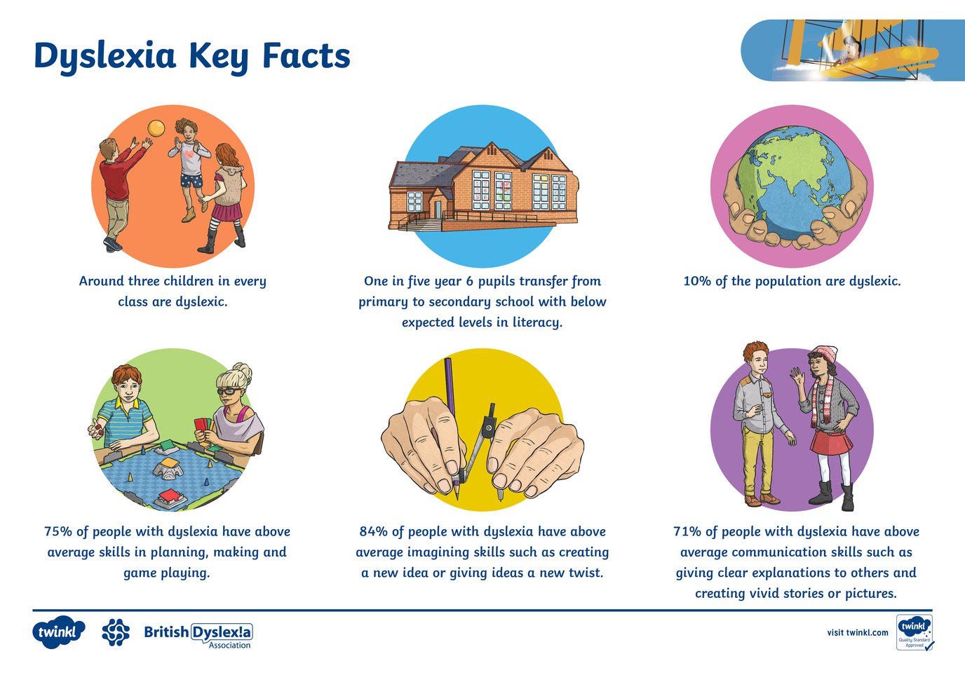 Dyslexia Fact Sheet_page-0001.jpg
