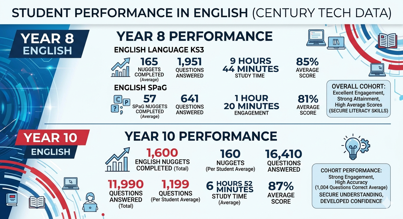 English.png