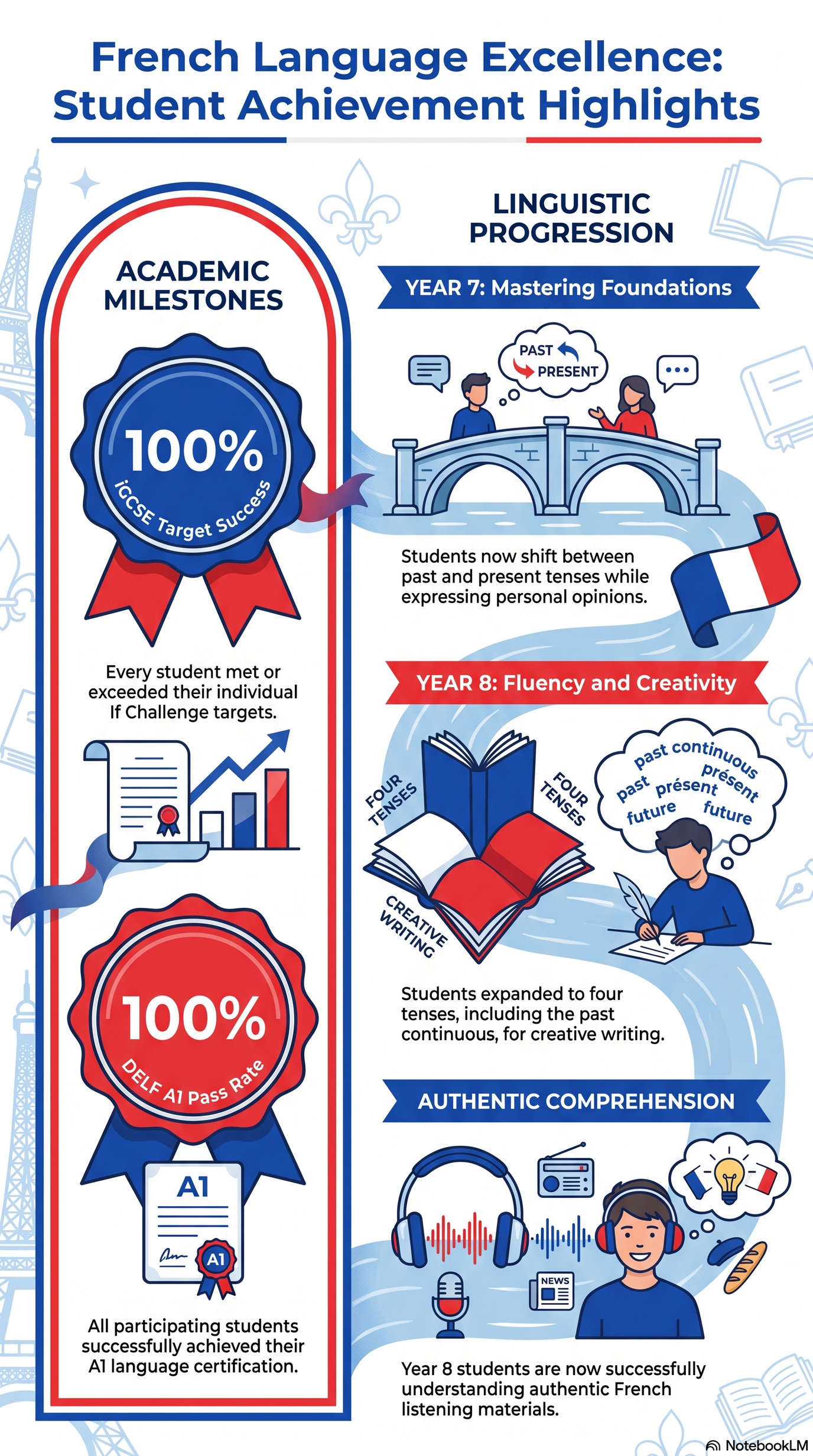 French.png