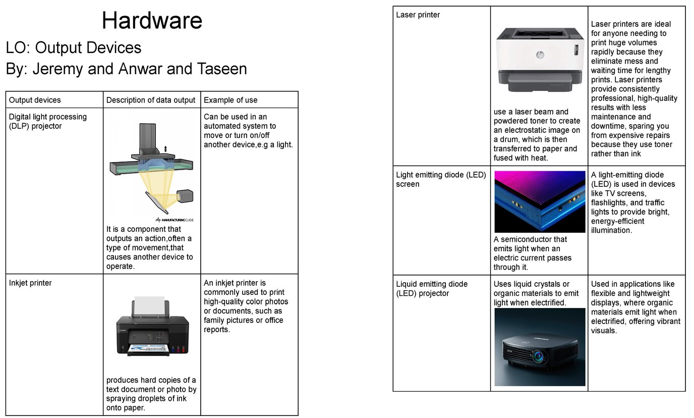 Hardware_ Output Devices - Google Docs Jeremy and Anwar.jpg