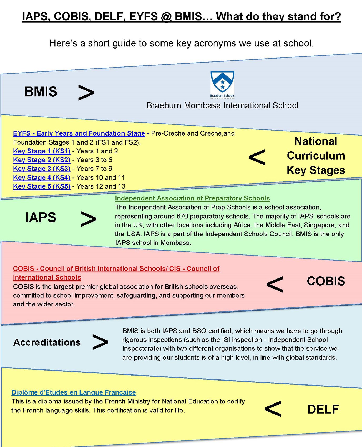 IAPS, COBIS, DELF, EYFS… What do they stand for__Page_1.jpg