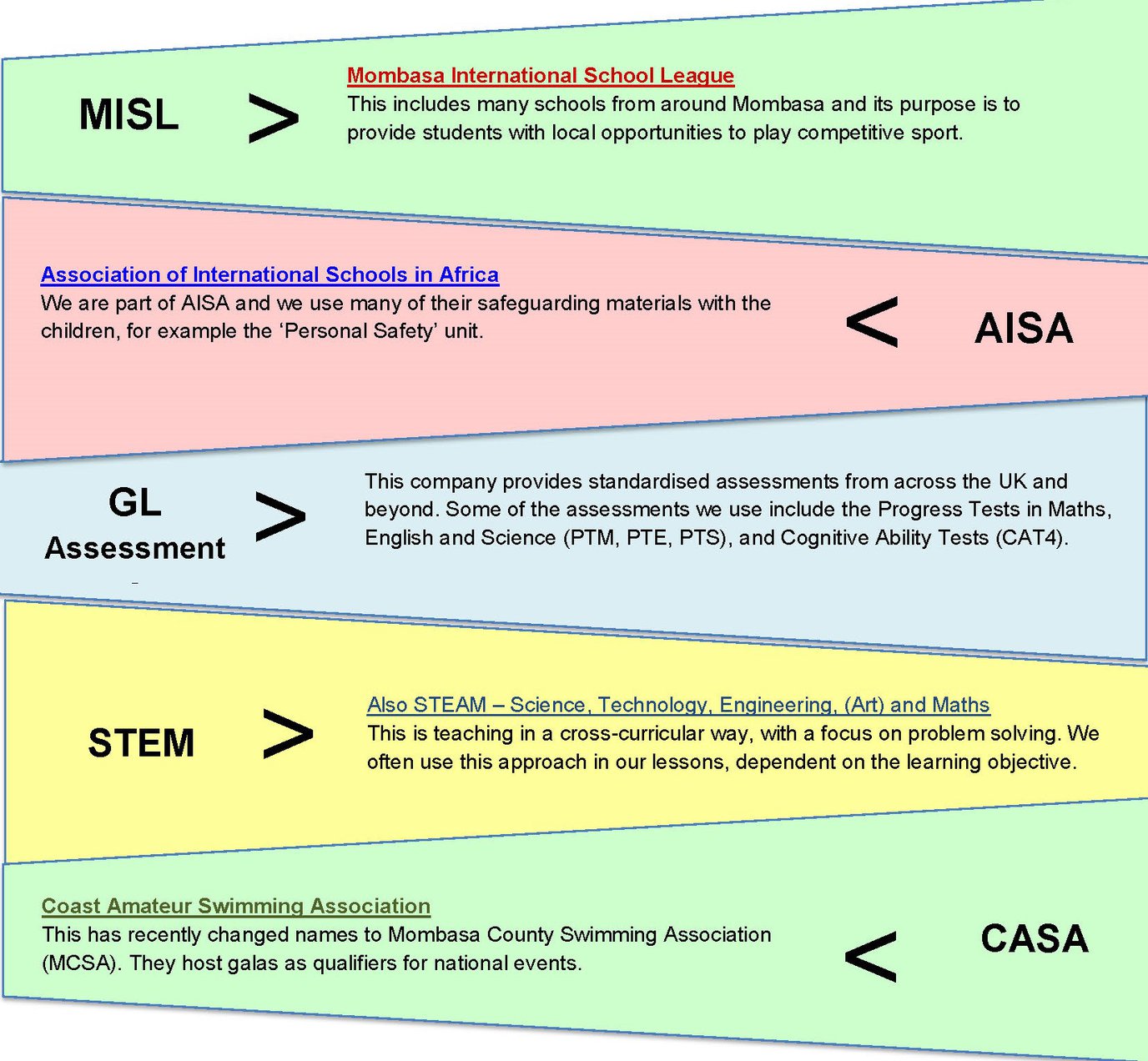 IAPS, COBIS, DELF, EYFS… What do they stand for__Page_2.jpg