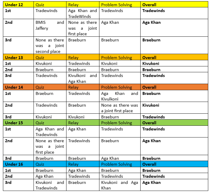 Opera Snapshot_2026-03-14_084906_docs.google.com.png