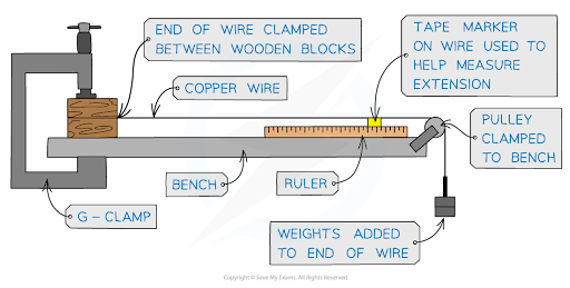 Year 12 Physics2.png