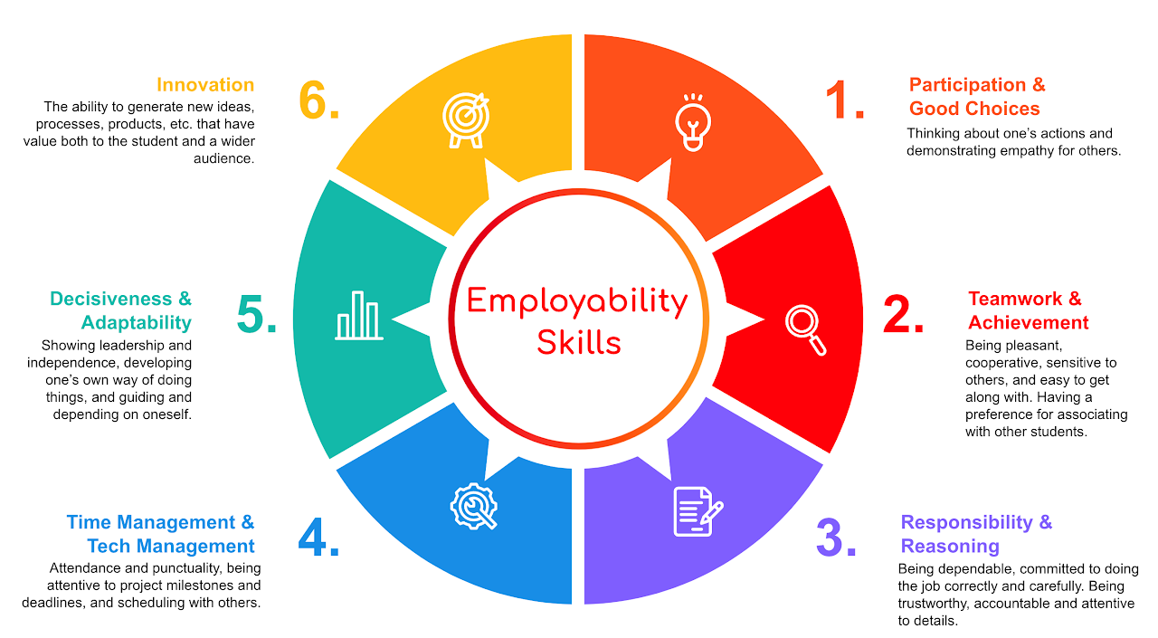 employability chart.png