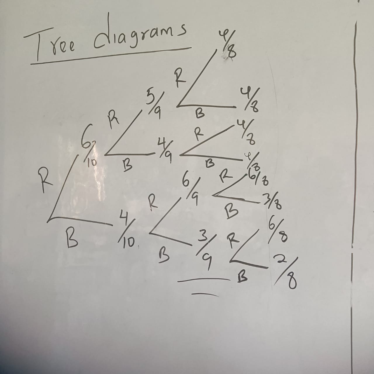 tree diagram.jpg